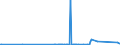 CN 28051990 /Exports /Unit = Prices (Euro/ton) /Partner: Israel /Reporter: Eur27_2020 /28051990:Alkali Metals (Excl. Sodium)