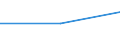 KN 28052200 /Exporte /Einheit = Preise (Euro/Tonne) /Partnerland: Irland /Meldeland: Europäische Union /28052200:Strontium und Barium