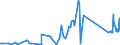 CN 28054010 /Exports /Unit = Prices (Euro/ton) /Partner: United Kingdom /Reporter: European Union /28054010:Mercury in Flasks of a net Content of 34,5 kg `standard Weight`, of a fob Value per Flask of <= € 224