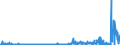 CN 2805 /Exports /Unit = Prices (Euro/ton) /Partner: France /Reporter: Eur27_2020 /2805:Alkali or Alkaline-earth Metals; Rare-earth Metals, Scandium and Yttrium, Whether or not Intermixed or Interalloyed; Mercury