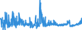 CN 2805 /Exports /Unit = Prices (Euro/ton) /Partner: Germany /Reporter: Eur27_2020 /2805:Alkali or Alkaline-earth Metals; Rare-earth Metals, Scandium and Yttrium, Whether or not Intermixed or Interalloyed; Mercury