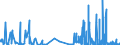 CN 2805 /Exports /Unit = Prices (Euro/ton) /Partner: Ireland /Reporter: Eur27_2020 /2805:Alkali or Alkaline-earth Metals; Rare-earth Metals, Scandium and Yttrium, Whether or not Intermixed or Interalloyed; Mercury