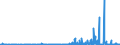 CN 2805 /Exports /Unit = Prices (Euro/ton) /Partner: Denmark /Reporter: Eur27_2020 /2805:Alkali or Alkaline-earth Metals; Rare-earth Metals, Scandium and Yttrium, Whether or not Intermixed or Interalloyed; Mercury