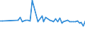 CN 2805 /Exports /Unit = Prices (Euro/ton) /Partner: United Kingdom(Northern Ireland) /Reporter: Eur27_2020 /2805:Alkali or Alkaline-earth Metals; Rare-earth Metals, Scandium and Yttrium, Whether or not Intermixed or Interalloyed; Mercury