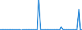 CN 2805 /Exports /Unit = Prices (Euro/ton) /Partner: United Kingdom(Excluding Northern Ireland) /Reporter: Eur27_2020 /2805:Alkali or Alkaline-earth Metals; Rare-earth Metals, Scandium and Yttrium, Whether or not Intermixed or Interalloyed; Mercury
