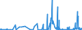 CN 2805 /Exports /Unit = Prices (Euro/ton) /Partner: Luxembourg /Reporter: Eur27_2020 /2805:Alkali or Alkaline-earth Metals; Rare-earth Metals, Scandium and Yttrium, Whether or not Intermixed or Interalloyed; Mercury