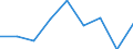 CN 2805 /Exports /Unit = Prices (Euro/ton) /Partner: Canary /Reporter: Eur27 /2805:Alkali or Alkaline-earth Metals; Rare-earth Metals, Scandium and Yttrium, Whether or not Intermixed or Interalloyed; Mercury