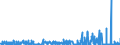 CN 2805 /Exports /Unit = Prices (Euro/ton) /Partner: Sweden /Reporter: Eur27_2020 /2805:Alkali or Alkaline-earth Metals; Rare-earth Metals, Scandium and Yttrium, Whether or not Intermixed or Interalloyed; Mercury