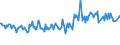 CN 2805 /Exports /Unit = Prices (Euro/ton) /Partner: Liechtenstein /Reporter: Eur15 /2805:Alkali or Alkaline-earth Metals; Rare-earth Metals, Scandium and Yttrium, Whether or not Intermixed or Interalloyed; Mercury