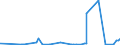 CN 2805 /Exports /Unit = Prices (Euro/ton) /Partner: Faroe Isles /Reporter: Eur27_2020 /2805:Alkali or Alkaline-earth Metals; Rare-earth Metals, Scandium and Yttrium, Whether or not Intermixed or Interalloyed; Mercury