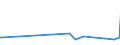 CN 2805 /Exports /Unit = Prices (Euro/ton) /Partner: Andorra /Reporter: Eur27_2020 /2805:Alkali or Alkaline-earth Metals; Rare-earth Metals, Scandium and Yttrium, Whether or not Intermixed or Interalloyed; Mercury