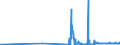 CN 2805 /Exports /Unit = Prices (Euro/ton) /Partner: Malta /Reporter: Eur27_2020 /2805:Alkali or Alkaline-earth Metals; Rare-earth Metals, Scandium and Yttrium, Whether or not Intermixed or Interalloyed; Mercury