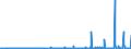 CN 2805 /Exports /Unit = Prices (Euro/ton) /Partner: Turkey /Reporter: Eur27_2020 /2805:Alkali or Alkaline-earth Metals; Rare-earth Metals, Scandium and Yttrium, Whether or not Intermixed or Interalloyed; Mercury