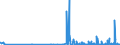 CN 2805 /Exports /Unit = Prices (Euro/ton) /Partner: Lithuania /Reporter: Eur27_2020 /2805:Alkali or Alkaline-earth Metals; Rare-earth Metals, Scandium and Yttrium, Whether or not Intermixed or Interalloyed; Mercury