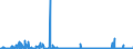 CN 2805 /Exports /Unit = Prices (Euro/ton) /Partner: Poland /Reporter: Eur27_2020 /2805:Alkali or Alkaline-earth Metals; Rare-earth Metals, Scandium and Yttrium, Whether or not Intermixed or Interalloyed; Mercury