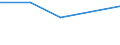 CN 2805 /Exports /Unit = Prices (Euro/ton) /Partner: Czechoslovak /Reporter: Eur27 /2805:Alkali or Alkaline-earth Metals; Rare-earth Metals, Scandium and Yttrium, Whether or not Intermixed or Interalloyed; Mercury
