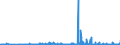 CN 2805 /Exports /Unit = Prices (Euro/ton) /Partner: Romania /Reporter: Eur27_2020 /2805:Alkali or Alkaline-earth Metals; Rare-earth Metals, Scandium and Yttrium, Whether or not Intermixed or Interalloyed; Mercury