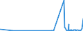 CN 2805 /Exports /Unit = Prices (Euro/ton) /Partner: Belarus /Reporter: Eur27_2020 /2805:Alkali or Alkaline-earth Metals; Rare-earth Metals, Scandium and Yttrium, Whether or not Intermixed or Interalloyed; Mercury