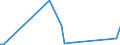 CN 2805 /Exports /Unit = Prices (Euro/ton) /Partner: Armenia /Reporter: Eur27_2020 /2805:Alkali or Alkaline-earth Metals; Rare-earth Metals, Scandium and Yttrium, Whether or not Intermixed or Interalloyed; Mercury