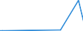 CN 2805 /Exports /Unit = Prices (Euro/ton) /Partner: Turkmenistan /Reporter: European Union /2805:Alkali or Alkaline-earth Metals; Rare-earth Metals, Scandium and Yttrium, Whether or not Intermixed or Interalloyed; Mercury