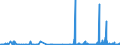 CN 2805 /Exports /Unit = Prices (Euro/ton) /Partner: Croatia /Reporter: Eur27_2020 /2805:Alkali or Alkaline-earth Metals; Rare-earth Metals, Scandium and Yttrium, Whether or not Intermixed or Interalloyed; Mercury