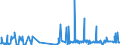 CN 2805 /Exports /Unit = Prices (Euro/ton) /Partner: Serbia /Reporter: Eur27_2020 /2805:Alkali or Alkaline-earth Metals; Rare-earth Metals, Scandium and Yttrium, Whether or not Intermixed or Interalloyed; Mercury