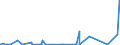 CN 2805 /Exports /Unit = Prices (Euro/ton) /Partner: Algeria /Reporter: Eur27_2020 /2805:Alkali or Alkaline-earth Metals; Rare-earth Metals, Scandium and Yttrium, Whether or not Intermixed or Interalloyed; Mercury