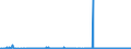 CN 2805 /Exports /Unit = Prices (Euro/ton) /Partner: Egypt /Reporter: Eur27_2020 /2805:Alkali or Alkaline-earth Metals; Rare-earth Metals, Scandium and Yttrium, Whether or not Intermixed or Interalloyed; Mercury