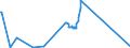 CN 2805 /Exports /Unit = Prices (Euro/ton) /Partner: Sudan /Reporter: European Union /2805:Alkali or Alkaline-earth Metals; Rare-earth Metals, Scandium and Yttrium, Whether or not Intermixed or Interalloyed; Mercury