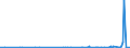 CN 2805 /Exports /Unit = Prices (Euro/ton) /Partner: Angola /Reporter: Eur27_2020 /2805:Alkali or Alkaline-earth Metals; Rare-earth Metals, Scandium and Yttrium, Whether or not Intermixed or Interalloyed; Mercury