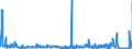 CN 28061000 /Exports /Unit = Prices (Euro/ton) /Partner: Ireland /Reporter: Eur27_2020 /28061000:Hydrogen Chloride `hydrochloric Acid`