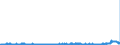 CN 28061000 /Exports /Unit = Prices (Euro/ton) /Partner: Denmark /Reporter: Eur27_2020 /28061000:Hydrogen Chloride `hydrochloric Acid`