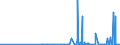 CN 28061000 /Exports /Unit = Prices (Euro/ton) /Partner: Andorra /Reporter: Eur27_2020 /28061000:Hydrogen Chloride `hydrochloric Acid`