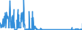 CN 28061000 /Exports /Unit = Prices (Euro/ton) /Partner: Romania /Reporter: Eur27_2020 /28061000:Hydrogen Chloride `hydrochloric Acid`