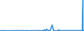 CN 28061000 /Exports /Unit = Prices (Euro/ton) /Partner: Equat.guinea /Reporter: Eur27_2020 /28061000:Hydrogen Chloride `hydrochloric Acid`