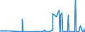 CN 28062000 /Exports /Unit = Prices (Euro/ton) /Partner: Germany /Reporter: Eur27_2020 /28062000:Chlorosulphuric Acid