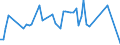 CN 28062000 /Exports /Unit = Prices (Euro/ton) /Partner: United Kingdom(Excluding Northern Ireland) /Reporter: Eur27_2020 /28062000:Chlorosulphuric Acid