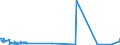 CN 28062000 /Exports /Unit = Prices (Euro/ton) /Partner: Norway /Reporter: Eur27_2020 /28062000:Chlorosulphuric Acid