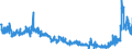 KN 2806 /Exporte /Einheit = Preise (Euro/Tonne) /Partnerland: Frankreich /Meldeland: Eur27_2020 /2806:Chlorwasserstoff `salzsäure`; Chloroschwefelsäure