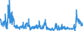 KN 2806 /Exporte /Einheit = Preise (Euro/Tonne) /Partnerland: Deutschland /Meldeland: Eur27_2020 /2806:Chlorwasserstoff `salzsäure`; Chloroschwefelsäure