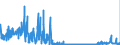 KN 2806 /Exporte /Einheit = Preise (Euro/Tonne) /Partnerland: Ver.koenigreich /Meldeland: Eur27_2020 /2806:Chlorwasserstoff `salzsäure`; Chloroschwefelsäure