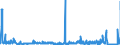KN 2806 /Exporte /Einheit = Preise (Euro/Tonne) /Partnerland: Irland /Meldeland: Eur27_2020 /2806:Chlorwasserstoff `salzsäure`; Chloroschwefelsäure
