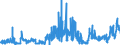 CN 2806 /Exports /Unit = Prices (Euro/ton) /Partner: Portugal /Reporter: Eur27_2020 /2806:Hydrogen Chloride `hydrochloric Acid`; Chlorosulphuric Acid