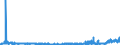 CN 2806 /Exports /Unit = Prices (Euro/ton) /Partner: Belgium /Reporter: Eur27_2020 /2806:Hydrogen Chloride `hydrochloric Acid`; Chlorosulphuric Acid