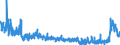 CN 2806 /Exports /Unit = Prices (Euro/ton) /Partner: Switzerland /Reporter: Eur27_2020 /2806:Hydrogen Chloride `hydrochloric Acid`; Chlorosulphuric Acid