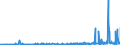 CN 2806 /Exports /Unit = Prices (Euro/ton) /Partner: Faroe Isles /Reporter: Eur27_2020 /2806:Hydrogen Chloride `hydrochloric Acid`; Chlorosulphuric Acid
