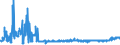 CN 2806 /Exports /Unit = Prices (Euro/ton) /Partner: Estonia /Reporter: Eur27_2020 /2806:Hydrogen Chloride `hydrochloric Acid`; Chlorosulphuric Acid