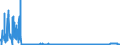CN 2806 /Exports /Unit = Prices (Euro/ton) /Partner: Slovakia /Reporter: Eur27_2020 /2806:Hydrogen Chloride `hydrochloric Acid`; Chlorosulphuric Acid