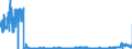 CN 2806 /Exports /Unit = Prices (Euro/ton) /Partner: Hungary /Reporter: Eur27_2020 /2806:Hydrogen Chloride `hydrochloric Acid`; Chlorosulphuric Acid