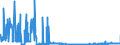 CN 2806 /Exports /Unit = Prices (Euro/ton) /Partner: Romania /Reporter: Eur27_2020 /2806:Hydrogen Chloride `hydrochloric Acid`; Chlorosulphuric Acid